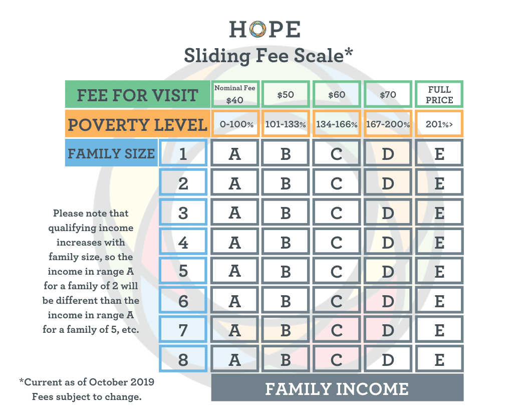 Sliding Fee Scale Hope Christian Health Center